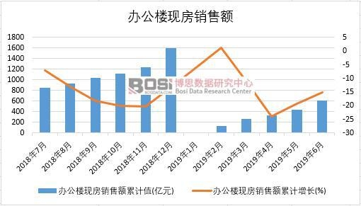 2019���ϰ����Ї��k���ǬF(xi��n)���N���~��(sh��)��(j��)�y(t��ng)Ӌ(j��)