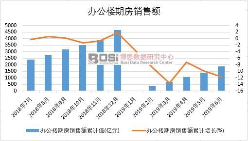 2019���ϰ����Ї��k�����ڷ��N���~��(sh��)��(j��)�y(t��ng)Ӌ