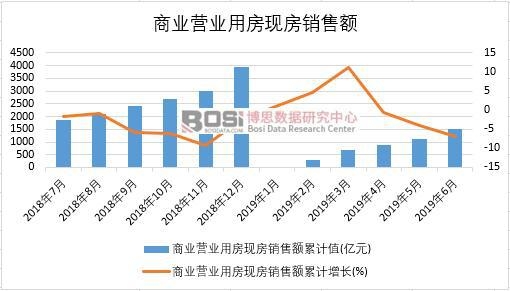 2019���ϰ����Ї��̘I(y��)�I�I(y��)�÷��F(xi��n)���N���~��(sh��)��(j��)�y(t��ng)Ӌ(j��)