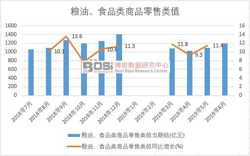 2019���ϰ����Ї��Z�͡�ʳƷ���Ʒ�����ֵ��(sh��)��(j��)�y(t��ng)Ӌ