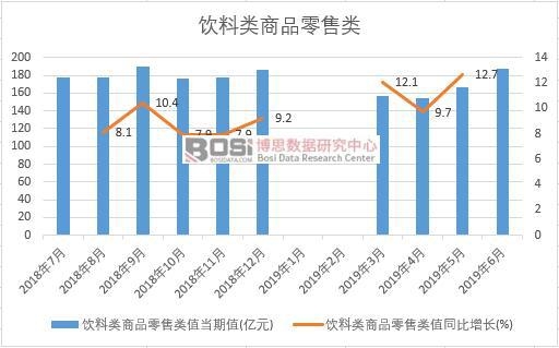 2019���ϰ����Ї�������Ʒ�����(sh��)��(j��)�y(t��ng)Ӌ