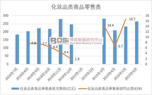 2019���ϰ����Ї�(gu��)���yƷ�(l��i)��Ʒ�����(l��i)��(sh��)��(j��)�y(t��ng)Ӌ(j��)