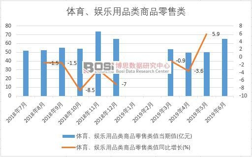 2019���ϰ����Ї�(gu��)�w�����ʘ���Ʒ���Ʒ�����(sh��)��(j��)�y(t��ng)Ӌ(j��)