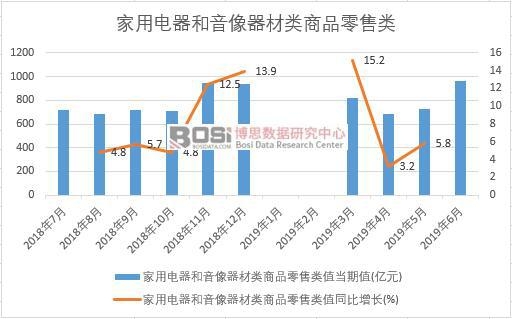 2019���ϰ����Ї�(gu��)������������������(l��i)��Ʒ�����(l��i)��(sh��)��(j��)�y(t��ng)Ӌ(j��)