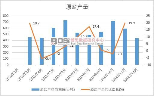 2019���Ї�ԭ�}�a(ch��n)�����Ƚy(t��ng)Ӌ