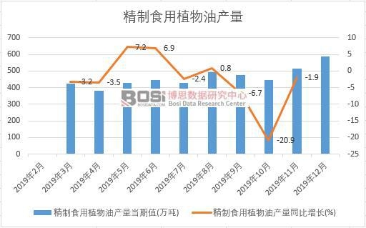 2019���Ї�����ʳ��ֲ���ͮa(ch��n)�����Ƚy(t��ng)Ӌ(j��)