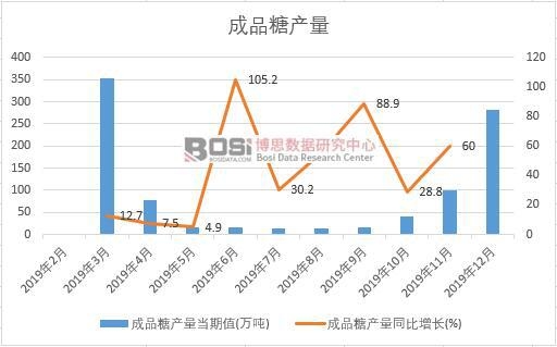 2019���Ї�(gu��)��Ʒ�Ǯa(ch��n)�����Ƚy(t��ng)Ӌ(j��)