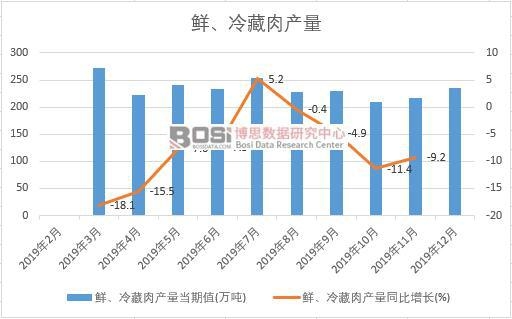 2019���Ї�(gu��)�r�������a(ch��n)�����Ƚy(t��ng)Ӌ(j��)