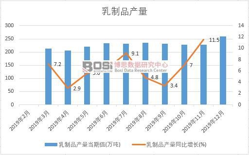 2019���Ї�����Ʒ�a(ch��n)�����Ƚy(t��ng)Ӌ(j��)