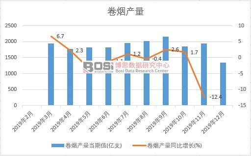 2019���Ї�(gu��)�ퟟ�a(ch��n)�����Ƚy(t��ng)Ӌ(j��)