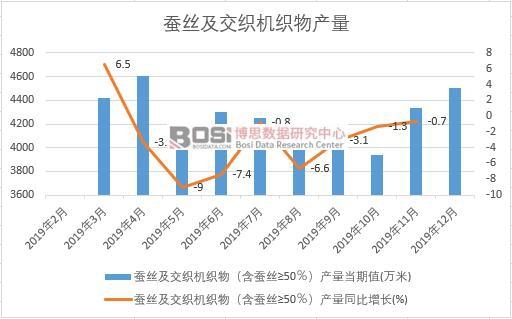 2019���Ї�(gu��)�Q�z�������C(j��)����a(ch��n)�����Ƚy(t��ng)Ӌ(j��)