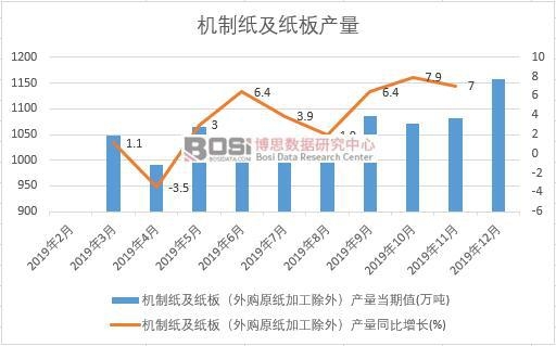 2019���Ї��C(j��)�Ƽ�������a(ch��n)�����Ƚy(t��ng)Ӌ