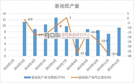 2019���Ї������a(ch��n)�����Ƚy(t��ng)Ӌ(j��)