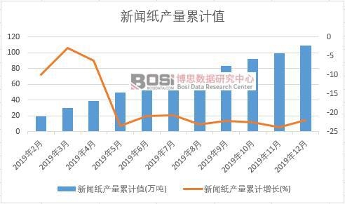 �����a(ch��n)����Ӌ(j��)ֵ