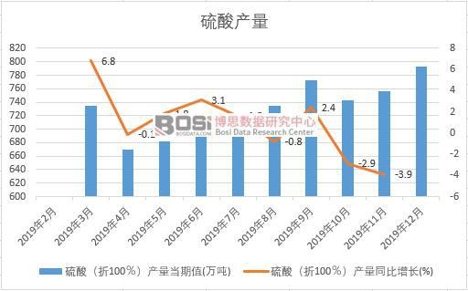 2019���Ї�����a(ch��n)�����Ƚy(t��ng)Ӌ