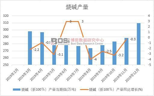 2019���Ї�(gu��)���A�a(ch��n)�����Ƚy(t��ng)Ӌ(j��)