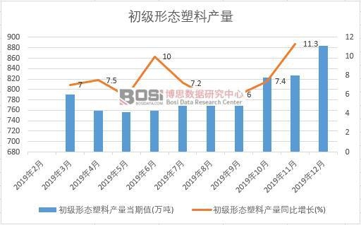 2019���Ї������ΑB(t��i)���Ϯa(ch��n)�����Ƚy(t��ng)Ӌ