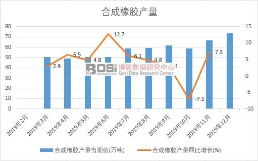 2019���Ї�(gu��)�ϳ����z�a(ch��n)�����Ƚy(t��ng)Ӌ(j��)