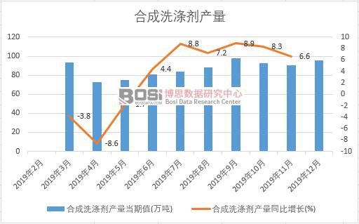 2019���Ї��ϳ�ϴ�섩�a�����Ƚy(t��ng)Ӌ