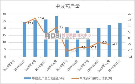 2019���Ї��г�ˎ�a(ch��n)�����Ƚy(t��ng)Ӌ(j��)