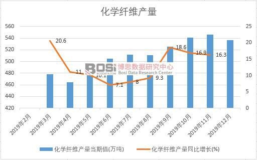 2019���Ї�(gu��)���W(xu��)�w�S�a(ch��n)�����Ƚy(t��ng)Ӌ(j��)