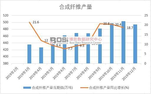 2019���Ї��ϳ��w�S�a(ch��n)�����Ƚy(t��ng)Ӌ