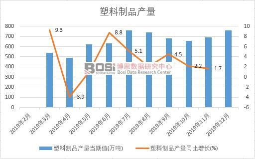 2019���Ї�(gu��)������Ʒ�a(ch��n)�����Ƚy(t��ng)Ӌ(j��)