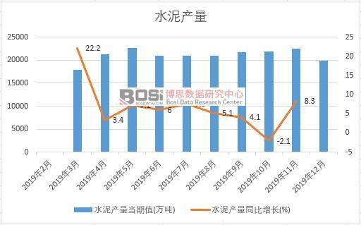 2019年中國(guó)水泥產(chǎn)量季度統(tǒng)計(jì)