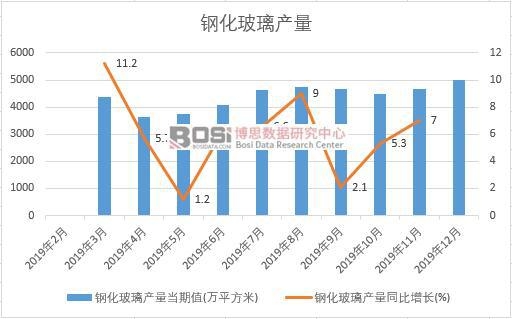 2019���Ї�䓻������a�����Ƚy(t��ng)Ӌ