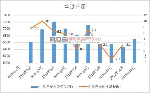 2019���Ї����F�a�����Ƚy(t��ng)Ӌ