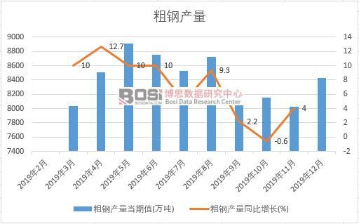 2019���Ї���䓮a(ch��n)�����Ƚy(t��ng)Ӌ(j��)