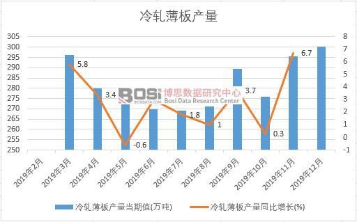 2019���Ї���܈����a(ch��n)�����Ƚy(t��ng)Ӌ(j��)