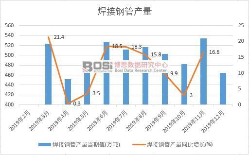 2019���Ї�����䓹ܮa�����Ƚy(t��ng)Ӌ