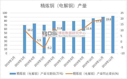 2019���Ї������~��늽��~���a(ch��n)�����Ƚy(t��ng)Ӌ