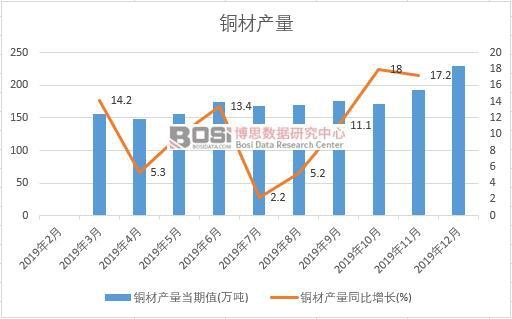 2019���Ї�(gu��)�~�Įa(ch��n)�����Ƚy(t��ng)Ӌ(j��)