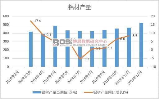 2019���Ї�(gu��)�X�Įa(ch��n)�����Ƚy(t��ng)Ӌ(j��)