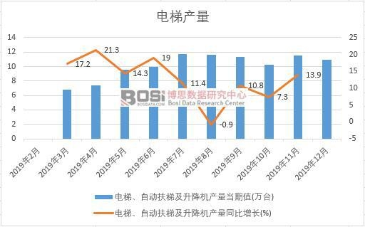 2019���Ї���ݮa(ch��n)�����Ƚy(t��ng)Ӌ