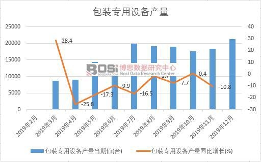 2019���Ї����b�����O(sh��)��a(ch��n)�����Ƚy(t��ng)Ӌ(j��)