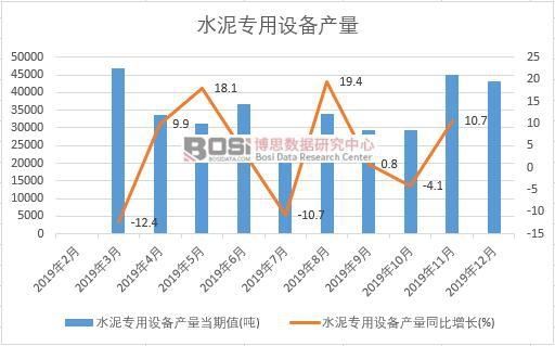 2019���Ї�(gu��)ˮ�������O(sh��)��a(ch��n)�����Ƚy(t��ng)Ӌ(j��)