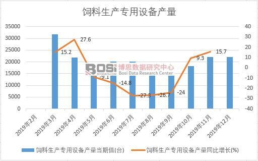 2019年中國(guó)飼料生產(chǎn)專用設(shè)備產(chǎn)量季度統(tǒng)計(jì)