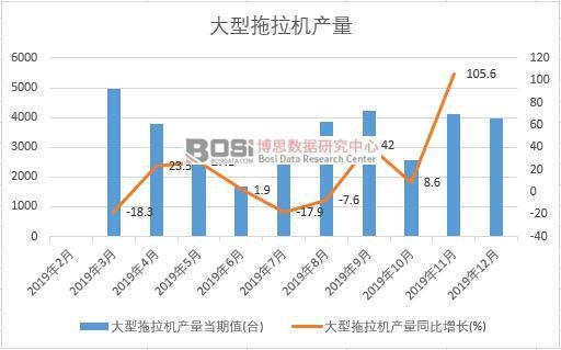 2019���Ї����������C�a(ch��n)�����Ƚy(t��ng)Ӌ