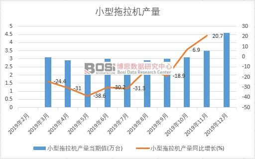 2019���Ї�С�������C�a(ch��n)�����Ƚy(t��ng)Ӌ