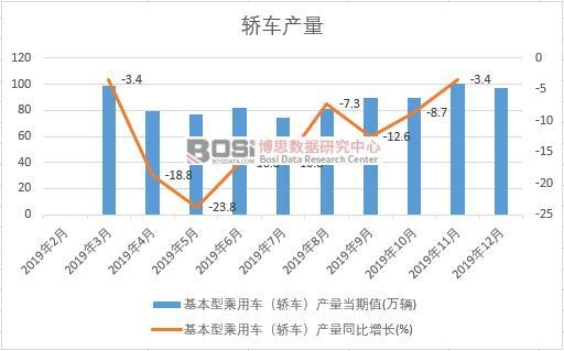 2019���Ї�(gu��)�I܇�a(ch��n)�����Ƚy(t��ng)Ӌ(j��)