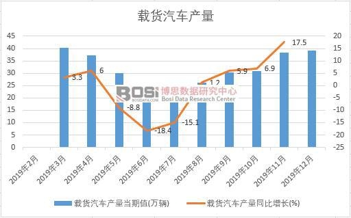 2019���Ї�(gu��)�d؛��܇�a(ch��n)�����Ƚy(t��ng)Ӌ(j��)