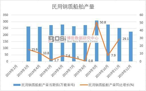 2019���Ї�(gu��)������|(zh��)�����a(ch��n)�����Ƚy(t��ng)Ӌ(j��)