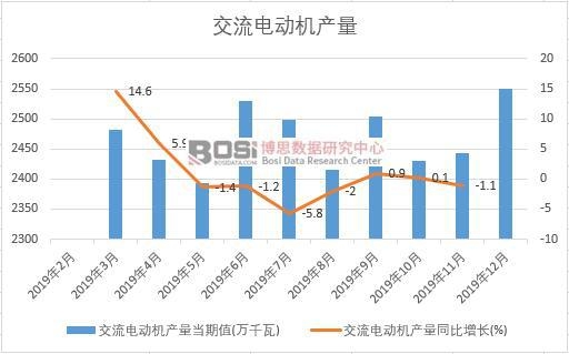 2019���Ї�(gu��)����늄�(d��ng)�C(j��)�a(ch��n)�����Ƚy(t��ng)Ӌ(j��)