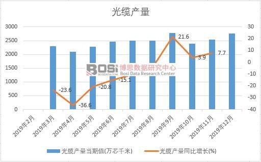 2019���Ї����|�a(ch��n)�����Ƚy(t��ng)Ӌ