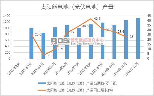 2019���Ї�̫���늳أ����늳أ��a(ch��n)�����Ƚy(t��ng)Ӌ(j��)