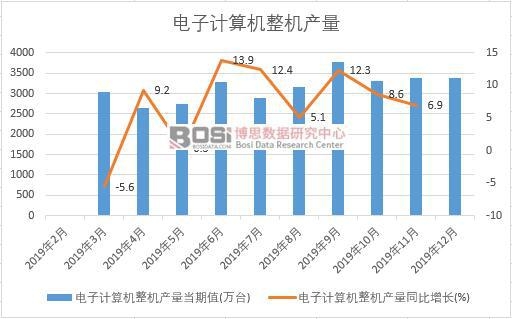 2019���Ї�(gu��)���Ӌ(j��)��C(j��)���C(j��)�a(ch��n)�����Ƚy(t��ng)Ӌ(j��)