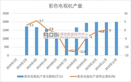 2019���Ї���ɫ�ҕ�C(j��)�a(ch��n)�����Ƚy(t��ng)Ӌ(j��)